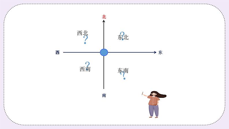 奥数三年级下册秋季课程 第7讲《方向与位置》课件第3页