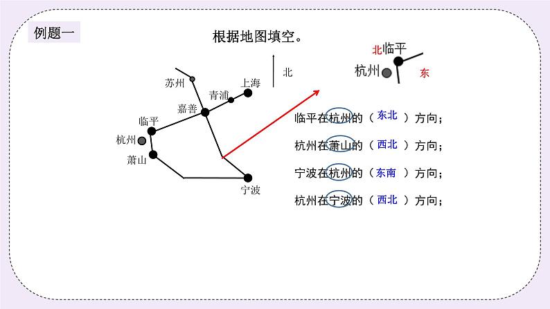 奥数三年级下册秋季课程 第7讲《方向与位置》课件第4页