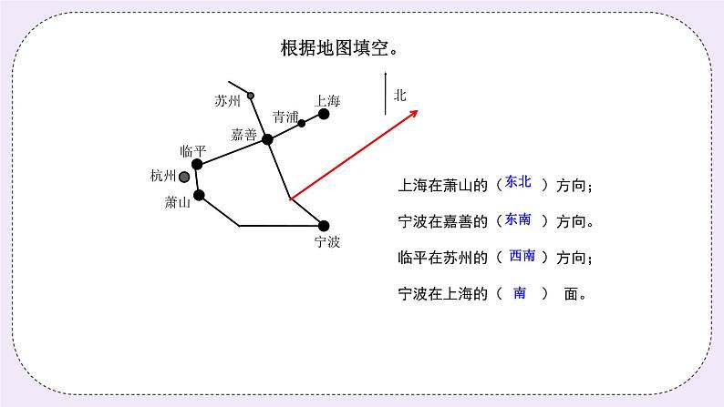 奥数三年级下册秋季课程 第7讲《方向与位置》课件第5页