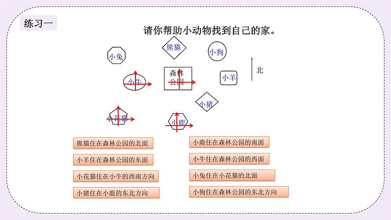 奥数三年级下册秋季课程 第7讲《方向与位置》课件第6页