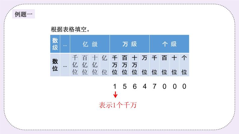 奥数四年级下册秋季课程 第3讲《大数的认识》课件+教案03