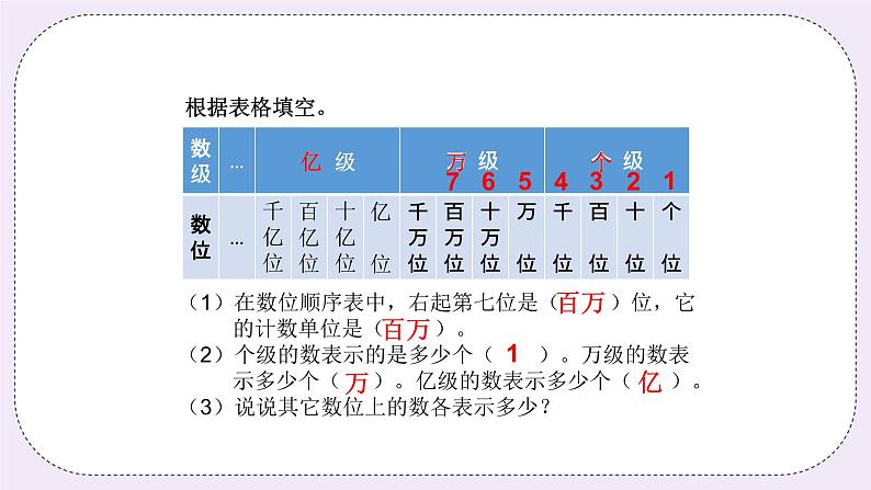 奥数四年级下册秋季课程 第3讲《大数的认识》课件第4页