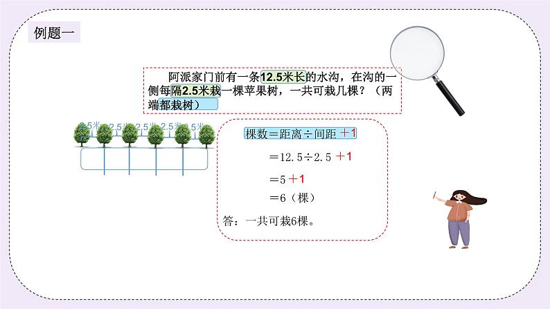 奥数五年级下册秋季课程 第11讲《植树问题》课件第3页