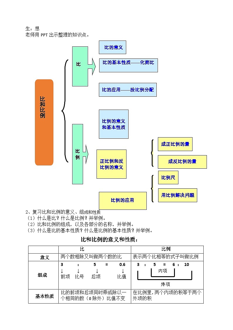 西师大版本六下总复习《比和比例》课件+教案+教学设计+作业设计+课堂实录02