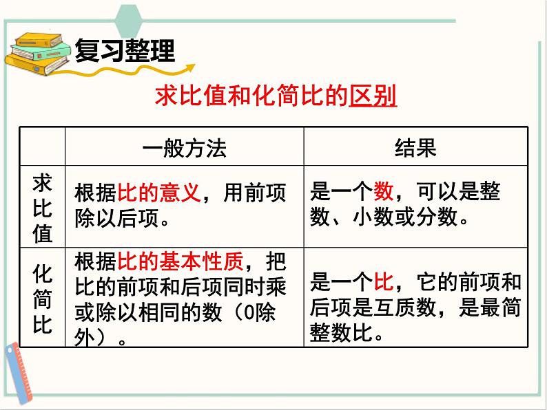 西师大版本六下总复习《比和比例》课件+教案+教学设计+作业设计+课堂实录05