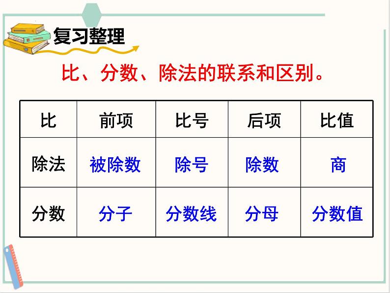 西师大版本六下总复习《比和比例》课件+教案+教学设计+作业设计+课堂实录06