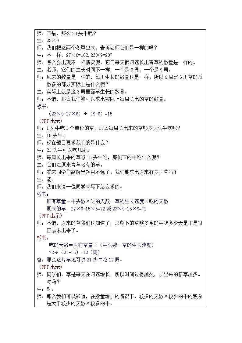奥数六年级下册秋季课程 第15讲《牛吃草问题》教案第2页