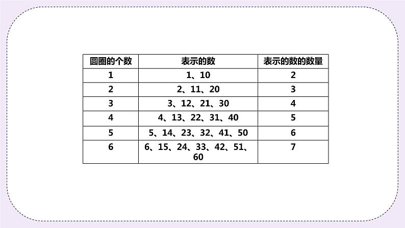 奥数一年级下册 第5讲：摆一摆，计算 课件+教案+作业08