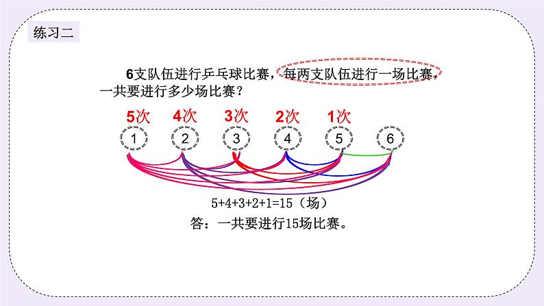 奥数二年级下册 第2讲：搭配问题 课件+教案+作业06