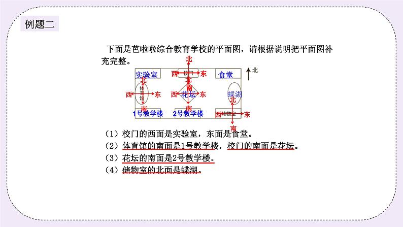 奥数二年级下册 第5讲：方向与位置 课件+教案+作业05