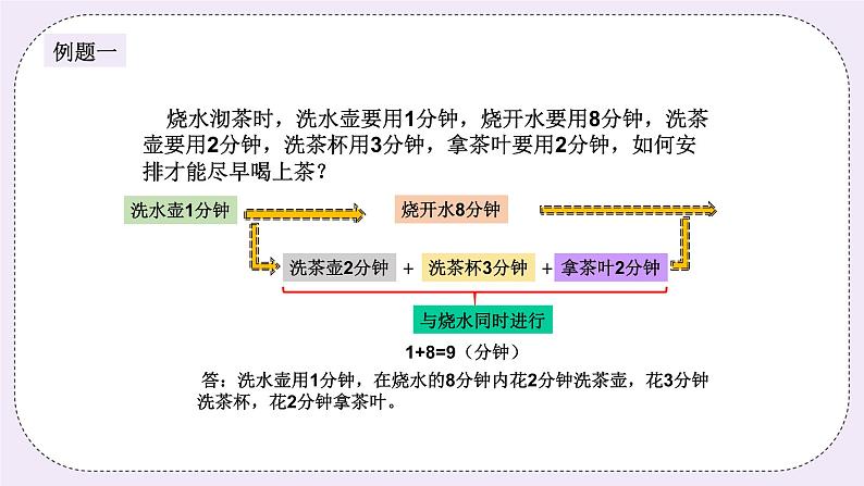 奥数三年级下册 第12讲：合理安排时间 课件+教案+作业03