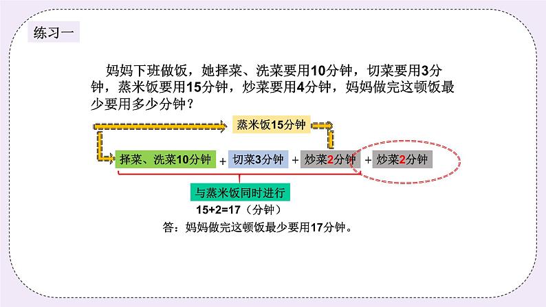 奥数三年级下册 第12讲：合理安排时间 课件+教案+作业04