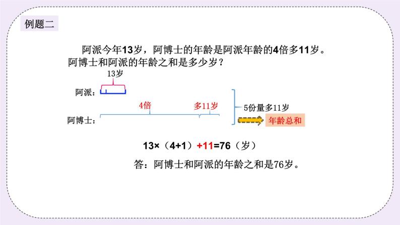 奥数三年级下册 第13讲：年龄问题（二） 课件+教案+作业05