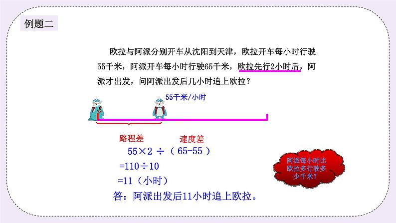 奥数四年级下册 第3讲：追及问题 课件第5页