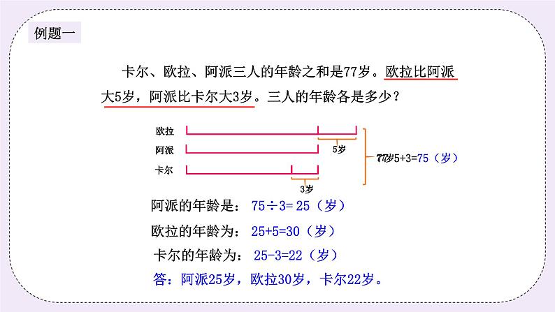 奥数四年级下册 第6讲：年龄问题 课件+教案+作业03