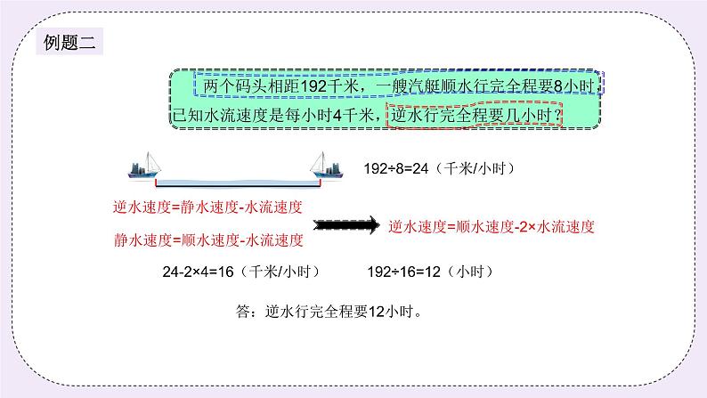 奥数五年级下册 第3讲：行程问题（四）流水 课件+教案+作业05