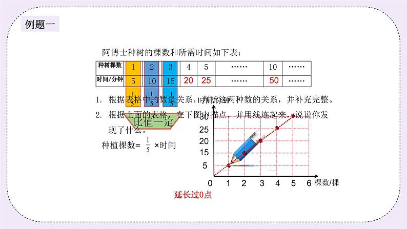 奥数六年级下册 第6讲：正反比例的应用 课件+教案+作业03