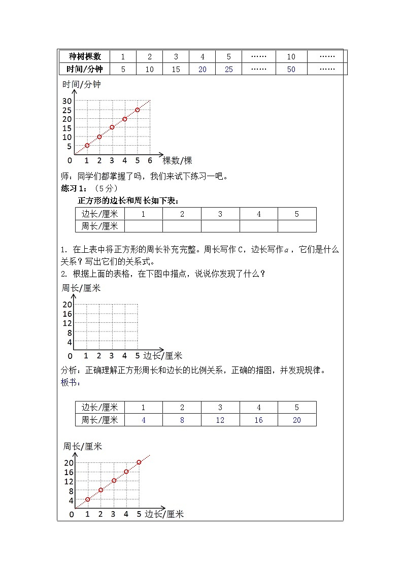 奥数六年级下册 第6讲：正反比例的应用 课件+教案+作业03