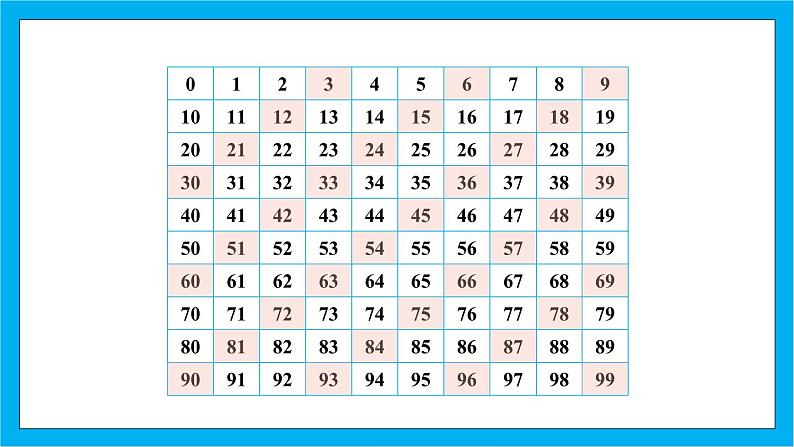 【核心素养】人教版小学数学五年级下册2.4  3的倍数的特征 课件+教案+导学案（含教学反思）05