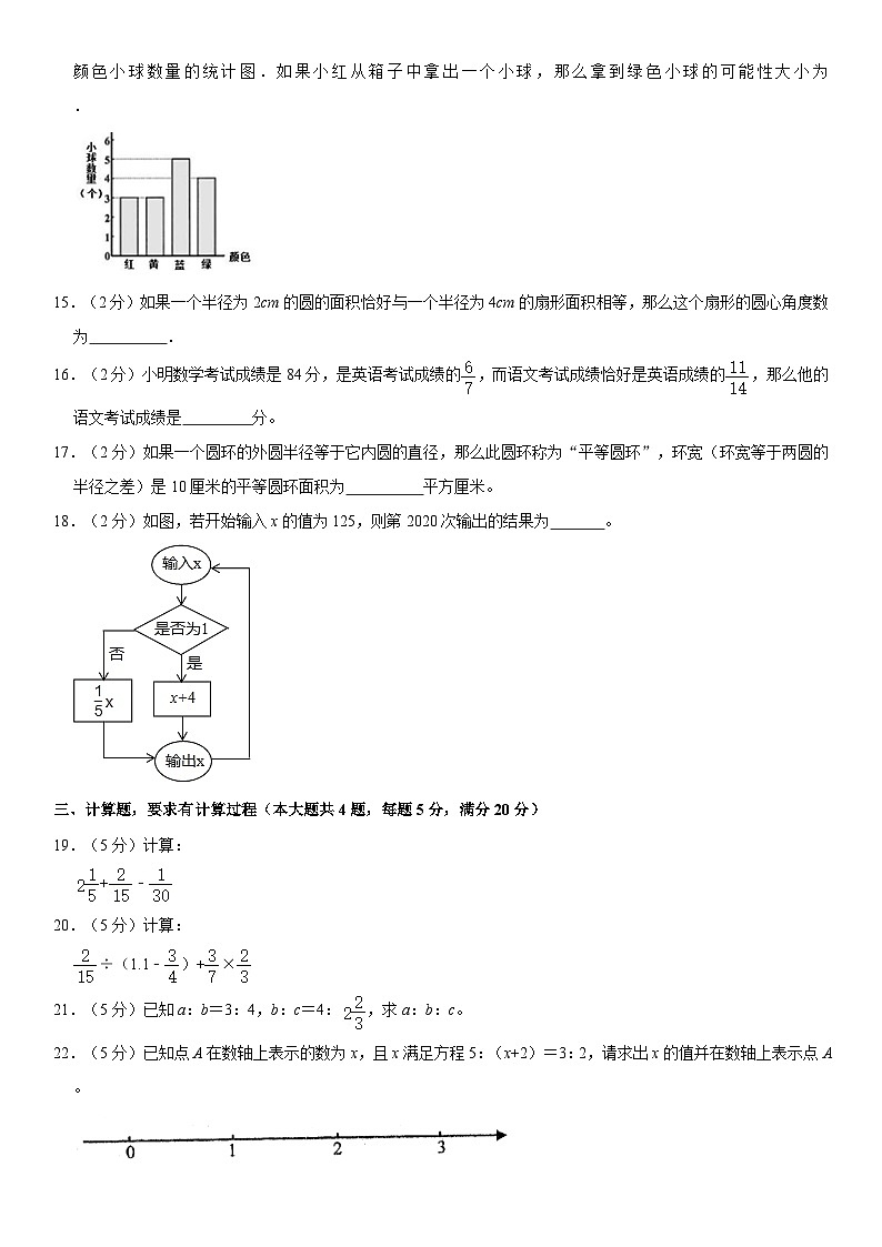 上海市闵行区2020-2021学年六年级上学期期末数学试卷第2页
