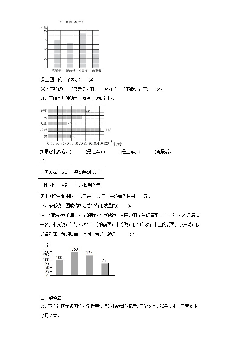 7.条形统计图随堂练习-人教版数学四年级上册03