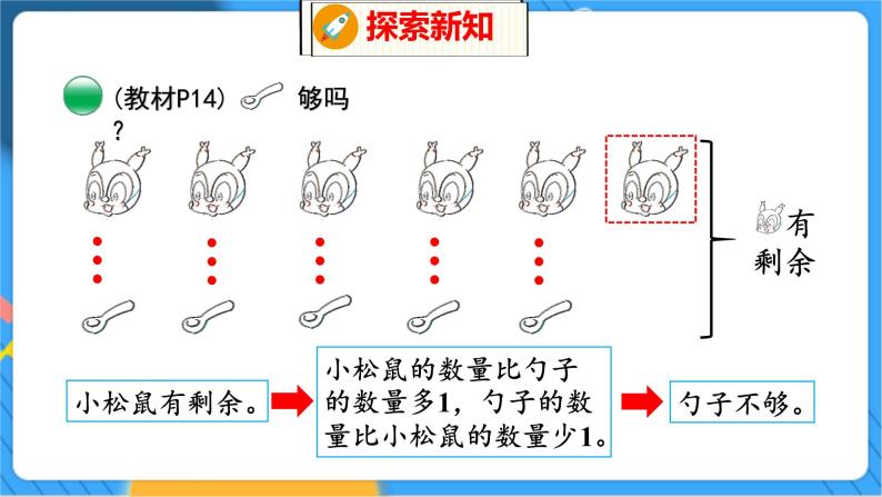 第1单元 5 快乐的午餐 北师数学1年级上【教学课件】07