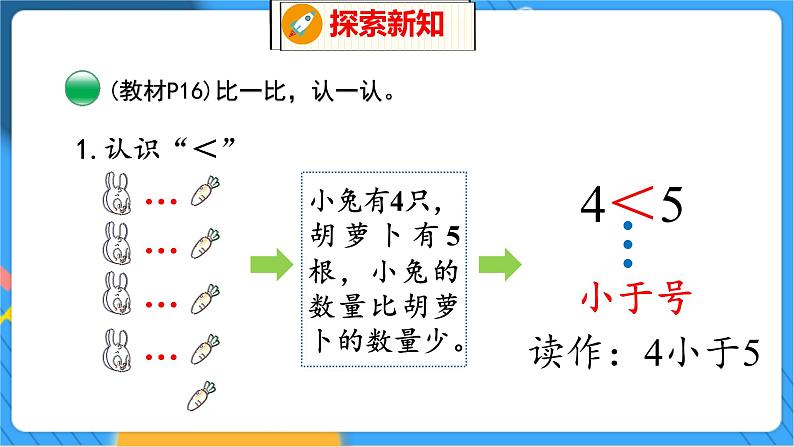 第1单元 6 动物乐园 北师数学1年级上【教学课件】08