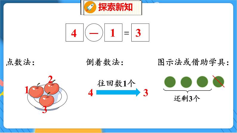 第3单元 4 还剩下多少（2） 北师数学1年级上【教学课件】第6页