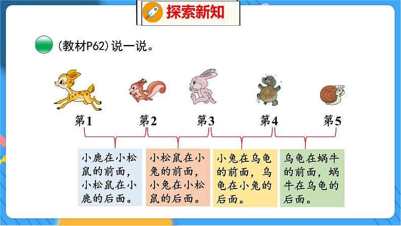 第5单元 1 前后 北师数学1年级上【教学课件】08