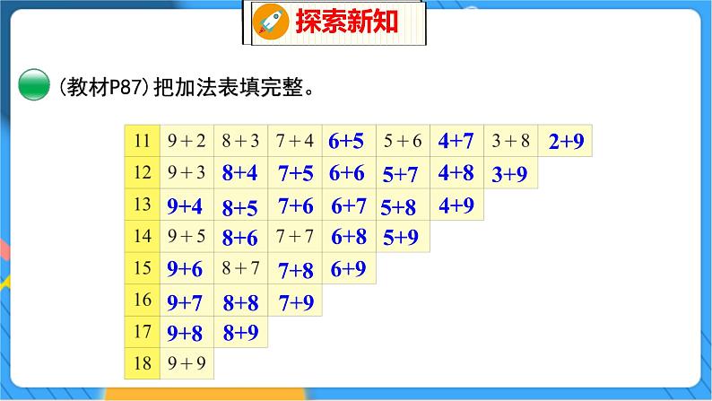 第7单元 7 做个加法表 北师数学1年级上【教学课件】第4页