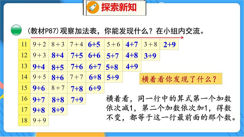 第7单元 7 做个加法表 北师数学1年级上【教学课件】第5页