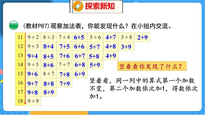 第7单元 7 做个加法表 北师数学1年级上【教学课件】第6页