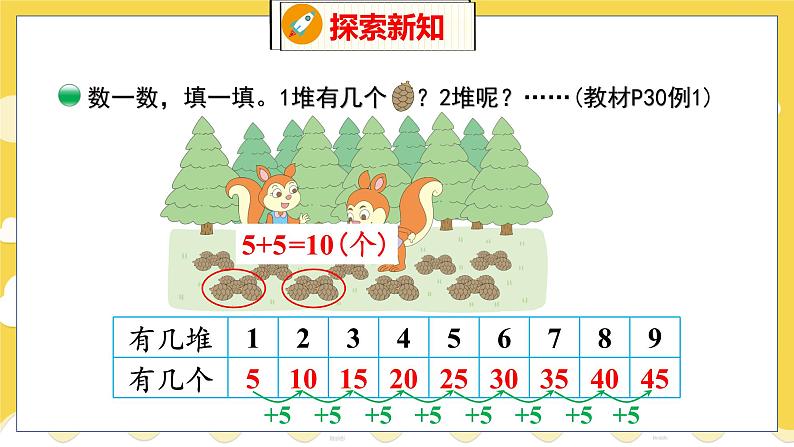 第5单元 1 数松果 北师数学2年级上【教学课件】第5页