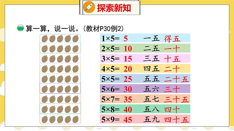 第5单元 1 数松果 北师数学2年级上【教学课件】第7页