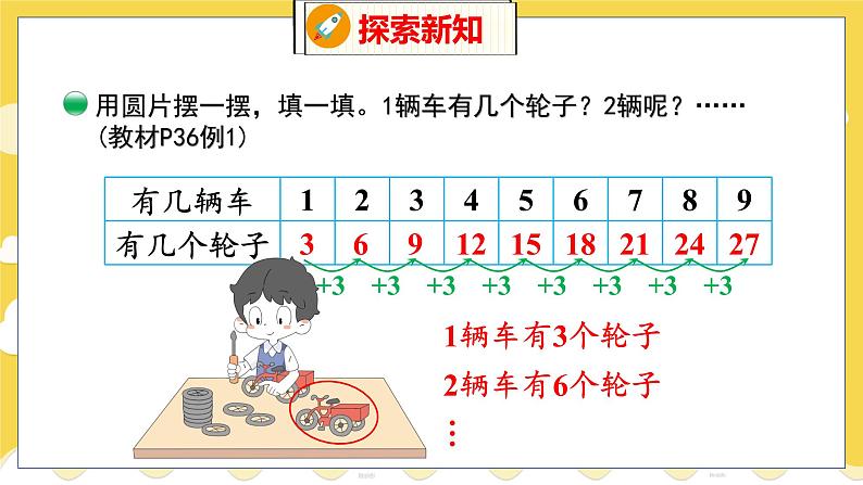 第5单元 4 需要几个轮子 北师数学2年级上【教学课件】第5页