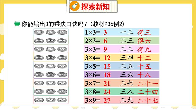 第5单元 4 需要几个轮子 北师数学2年级上【教学课件】第7页