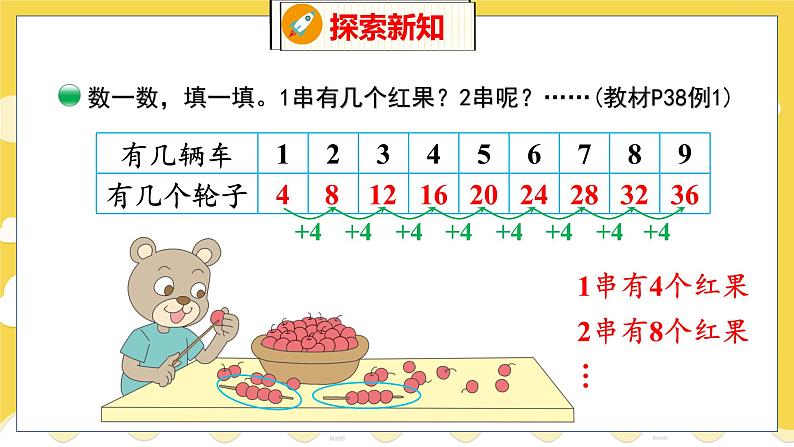 第5单元 5 小熊请客 北师数学2年级上【教学课件】05