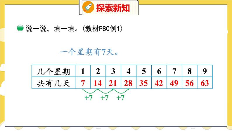 第8单元 2 一共有多少天 北师数学2年级上【教学课件】06