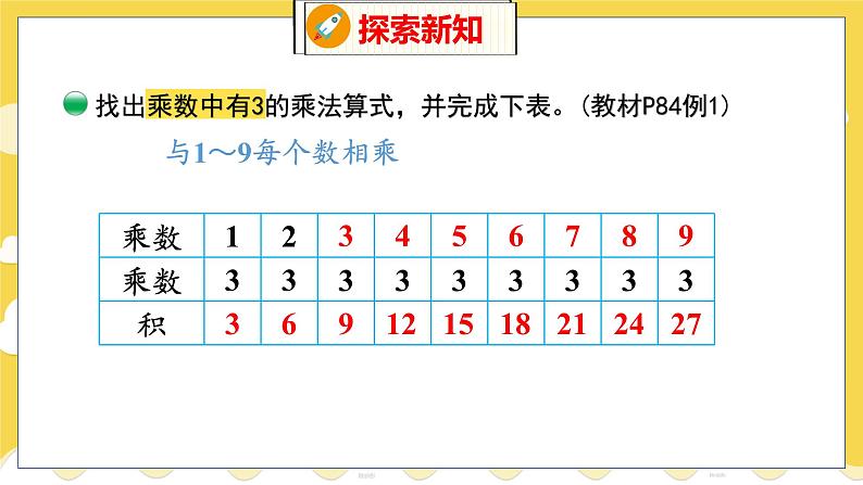 第8单元 4 做个乘法表 北师数学2年级上【教学课件】06