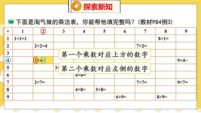 第8单元 4 做个乘法表 北师数学2年级上【教学课件】08