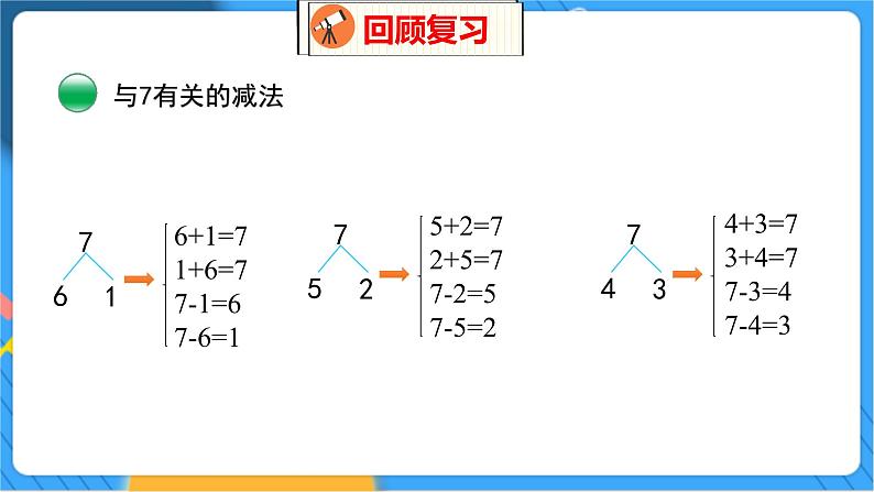 整理与复习 3 整理与复习（3） 北师数学1年级上【教学课件】第6页