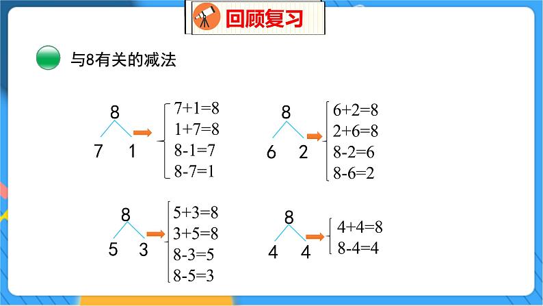 整理与复习 3 整理与复习（3） 北师数学1年级上【教学课件】第7页