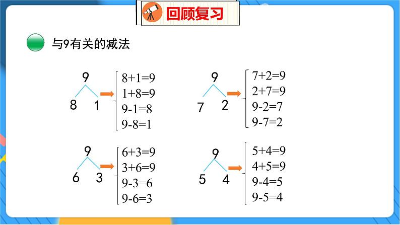 整理与复习 3 整理与复习（3） 北师数学1年级上【教学课件】第8页