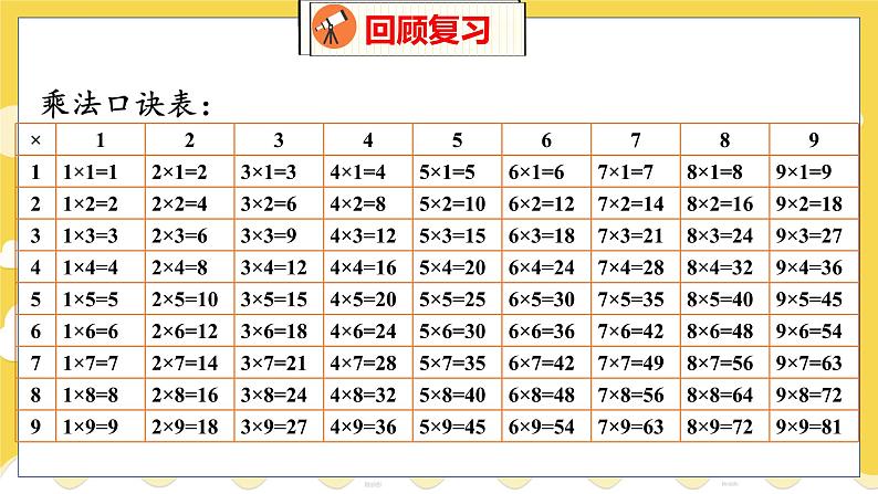 总复习 1 数与代数(1) 北师数学2年级上【教学课件】04