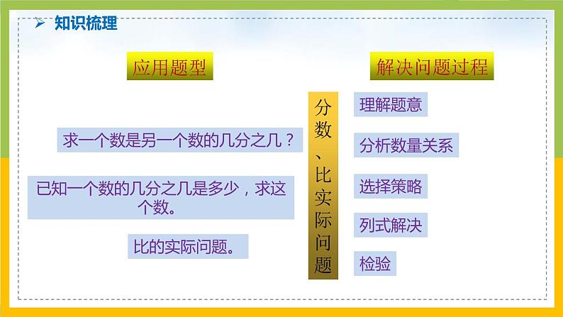 南京力学小学苏教版6年级数学上册第3单元第13课《分数除法整理与练习（第2课时）》课件第4页