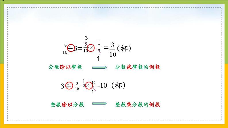 南京力学小学苏教版6年级数学上册第3单元第3课《分数除以分数》课件第4页