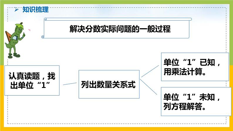 南京力学小学苏教版6年级数学上册第3单元第5课《列方程解决实际问题练习》课件第3页