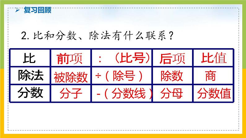 南京力学小学苏教版6年级数学上册第3单元第8课《比的基本性质和化简比》课件第5页