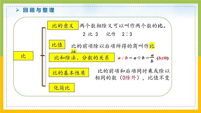 南京力学小学苏教版6年级数学上册第3单元第9课《比的意义和性质练习》课件第3页