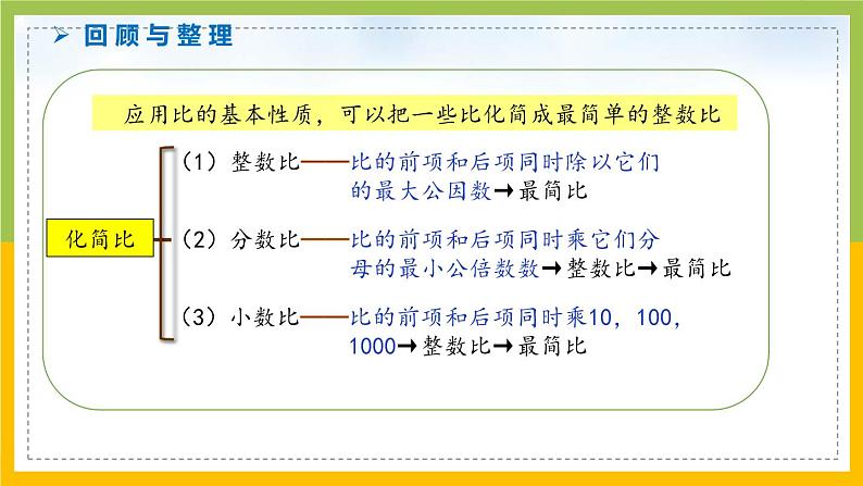 南京力学小学苏教版6年级数学上册第3单元第9课《比的意义和性质练习》课件第4页